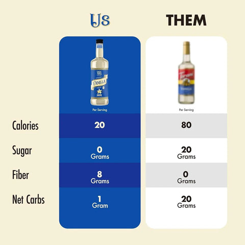 Choc Zero Coffe Syrup, Vanilla - syrop do kawy bez cukru i sukralozy z błonnikiem by Choc Zero (choc-zero-coffe-syrup-vanilla-syrop-do-kawy-bez-cukru-i-sukralozy-z-blonnikiem)