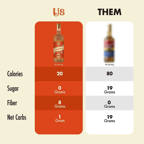 Choc Zero Coffe Syrup, Caramel - syrop do kawy bez cukru i sukralozy z błonnikiem by Choc Zero (choc-zero-coffe-syrup-caramel-syrop-do-kawy-bez-cukru-i-sukralozy-z-blonnikiem)