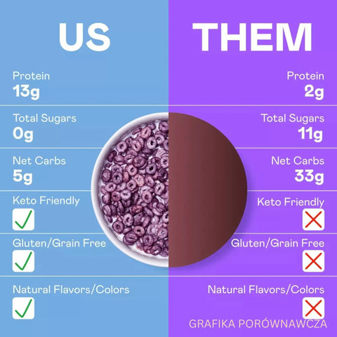 Magic Spoon Blueberry Muffin - proteinowe keto płatki śniadaniowe bez glutenu, soi i cukru by Magic Spoon (magic-spoon-blueberry-muffin-proteinowe-keto-platki-sniadaniowe-bez-glutenu-soi-i-cukru)