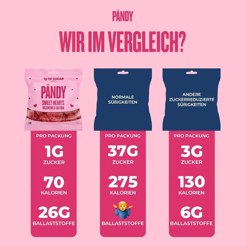Pandy Candy Sweet Hearts Valentines Edition - błonnikowe malinowe żelkowe serduszka bez cukru 45% mniej kalorii by Pandy Protein (pandy-candy-sweet-hearts-valentines-edition-blonnikowe-malinowe-zelkowe-serduszka-bez-cukru-45-mniej-kalorii)