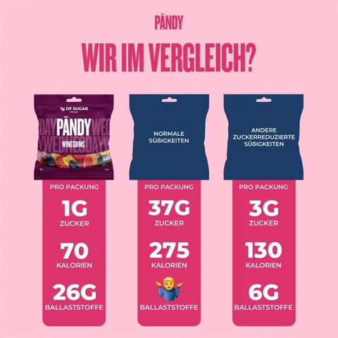 Pandy Candy Winegums - żelki błonnikowe bez cukru 45% mniej kalorii, smak czerwonych owoców i cytrusów by Pandy Protein (pandy-candy-winegums-zelki-blonnikowe-bez-cukru-45-mniej-kalorii-smak-czerwonych-owocow-i-cytrusow)