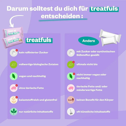 Treatfuls Love At First Bite - wegański organiczny batonik z orzechami ziemnymi w białej czekoladzie bez dodatku cukru by Treatfuls (treatfuls-love-at-first-bite-weganski-organiczny-batonik-z-orzechami-ziemnymi-w-bialej-czekoladzie-bez-dodatku-cukru)