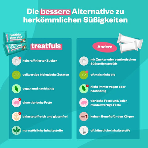 Treatfuls Healthier Than Your Last Relationship - wegański batonik organiczny z orzechami laskowymi i białą polewą z ksylitolem by Treatfuls (treatfuls-healthier-than-your-last-relationship)
