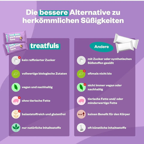 Treatfuls Best Date You'll Ever Have - wegański organiczny batonik z orzeszkami i soloną gorzką czekoladą bez dodatku cukru by Treatfuls (treatfuls-best-date-you-ll-ever-have-weganski-organiczny-batonik-z-orzeszkami-i-solona-gorzka-czekolada-bez-dodatku-cukru)