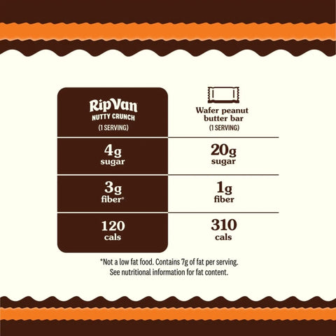 Rip Van Nutty Crunch Dark Choco Peanut 120kcal - słodko-słony wegański wafelek z orzechami i ciemną czekoladą by Rip Van (rip-van-nutty-crunch-dark-choco-peanut-120kcal-wafelek-z-kremem-z-ciemnej-czekolady)