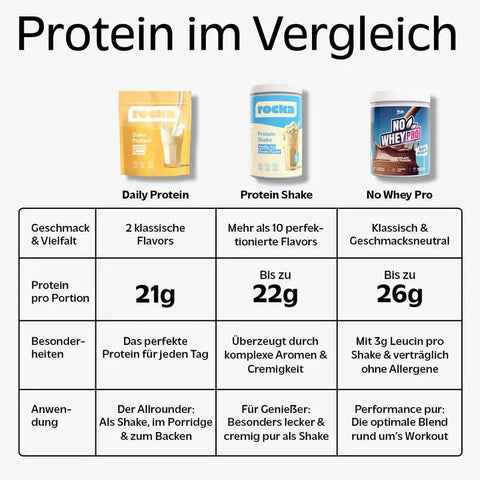 Rocka Nutrition Pro Protein Cinnamon 750g - wegańska odżywka białkowa, smak Płatki Cynamonowe by Rocka Nutrition (rocka-nutrition-pro-protein-cinnamon-900g-weganska-odzywka-bialkowa-smak-platki-cynamonowe)