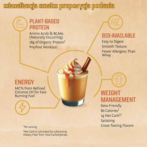Sunwarrior Protein Warrior Blend Pumpkin Spice 750g - wegańska organiczna odżywka białkowa z goji i MCT by Sunwarrior (sunwarrior-protein-warrior-blend-pumpkin-spice-750g-weganska-organiczna-odzywka-bialkowa-z-goji-i-mct)